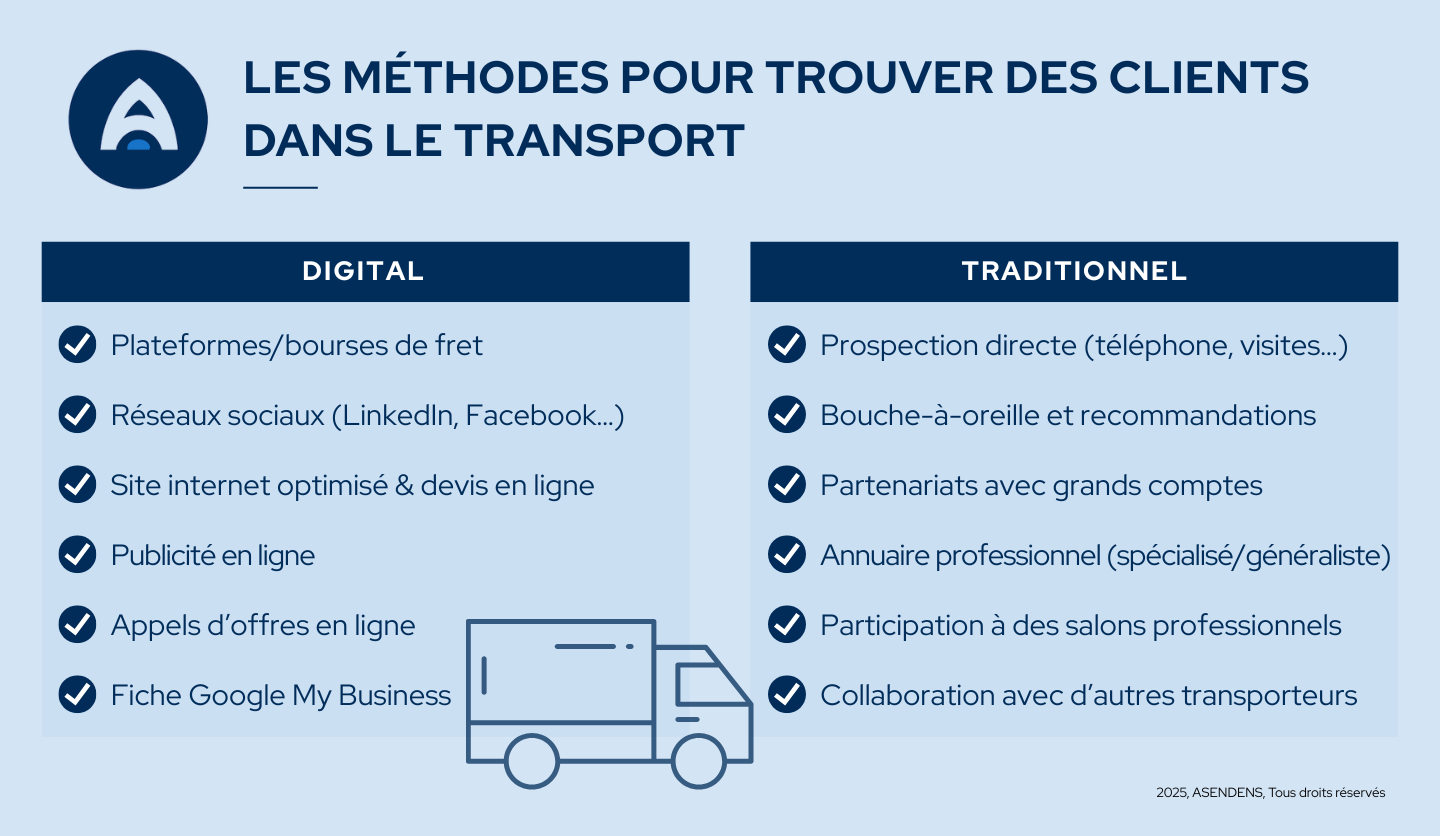 client transport