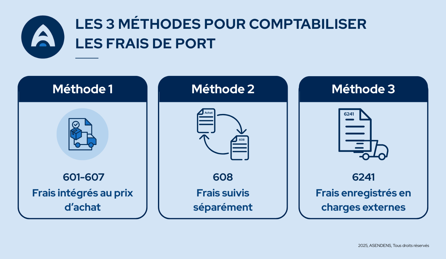 frais de port