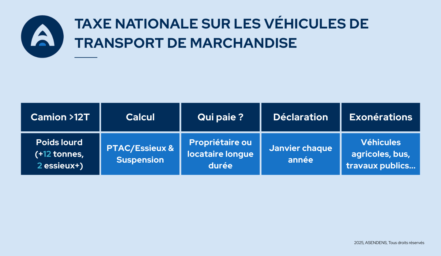 Taxe nationale sur les véhicules de transport de marchandise