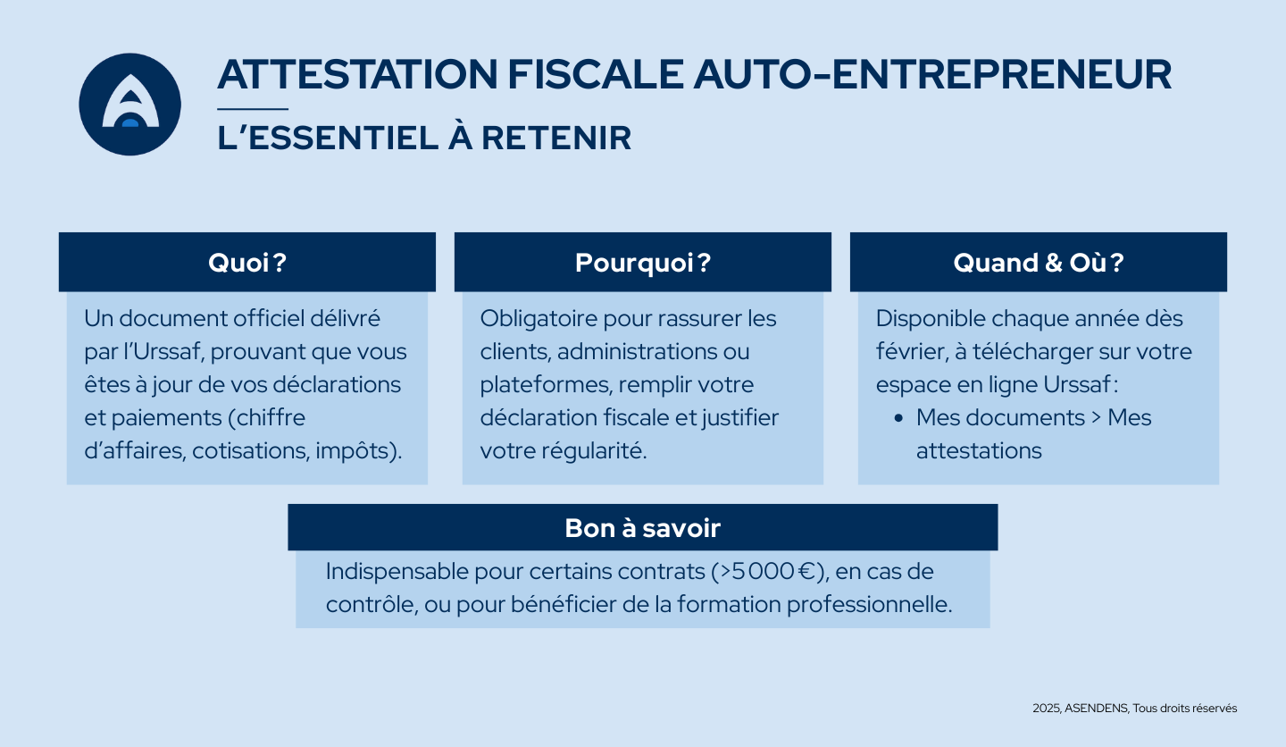 Attestation fiscale auto entrepreneur
