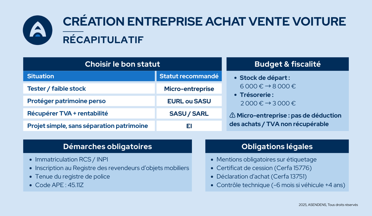 Création entreprise achat vente de voiture