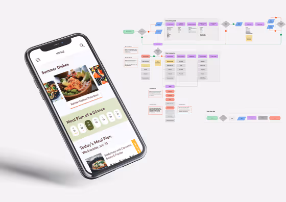 Appetize on Mobile with User Flow