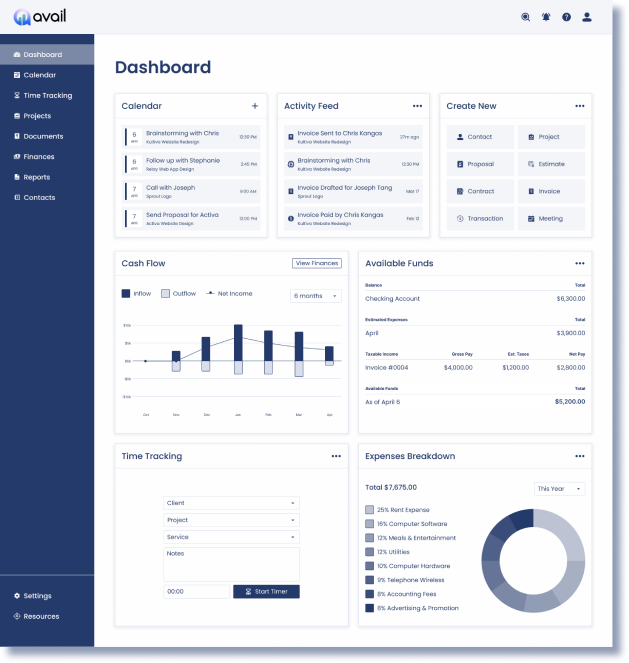 Avail dashboard version 1