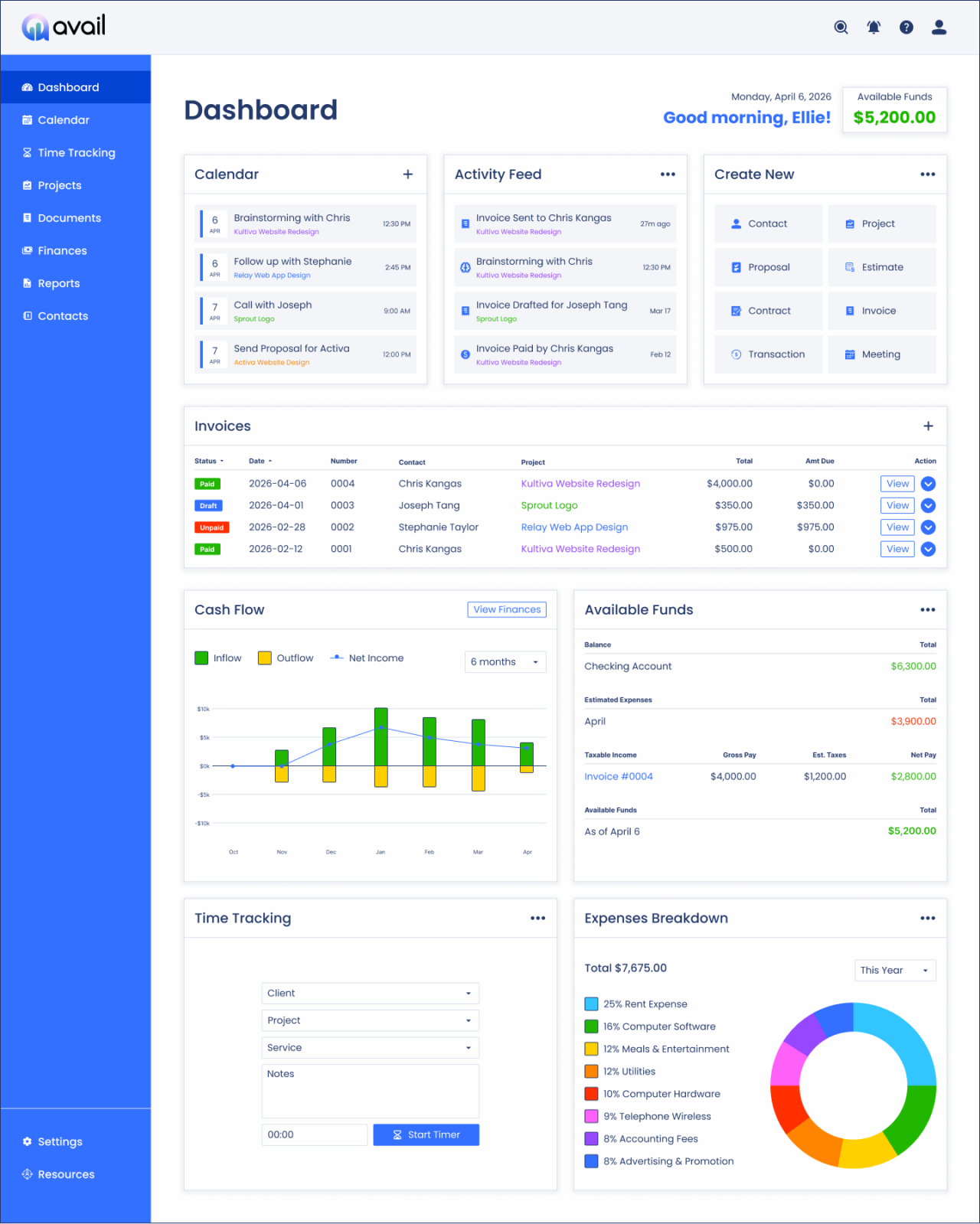 Avail dashboard
