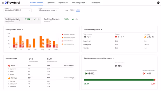 Flowbird Weekly View