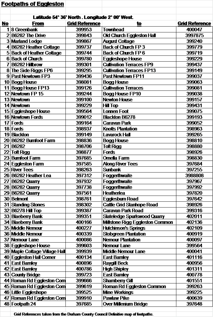 list of footpaths around Eggleston
