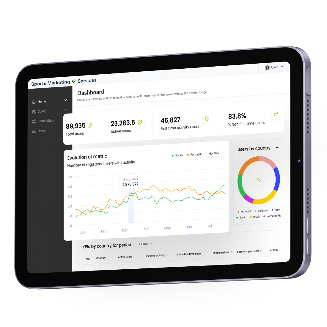 Sportian Sports Marketing Services Best Sport Marketing Partner Revenues Technology AI