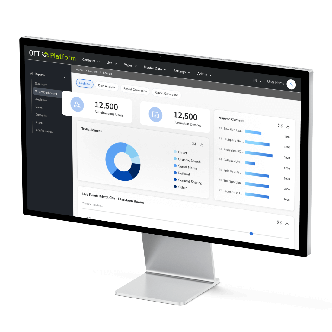 Sportian OTT Platform Data Best Sports Streaming Technology AI