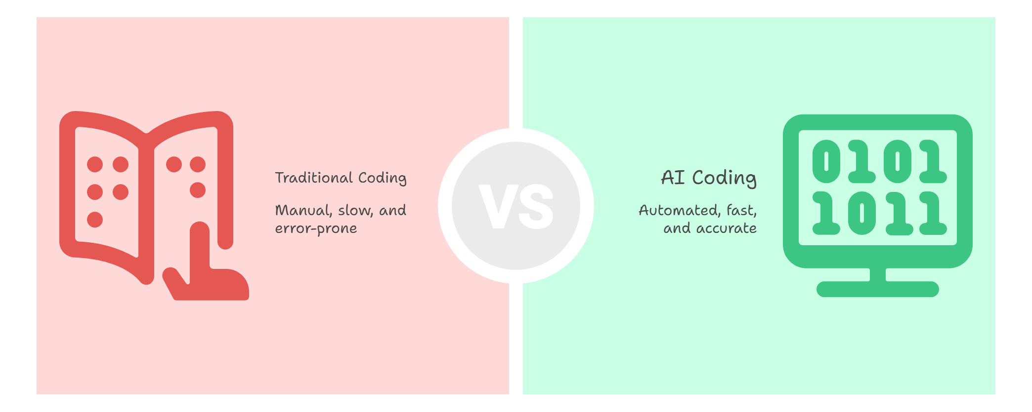 AI Scribe advantages