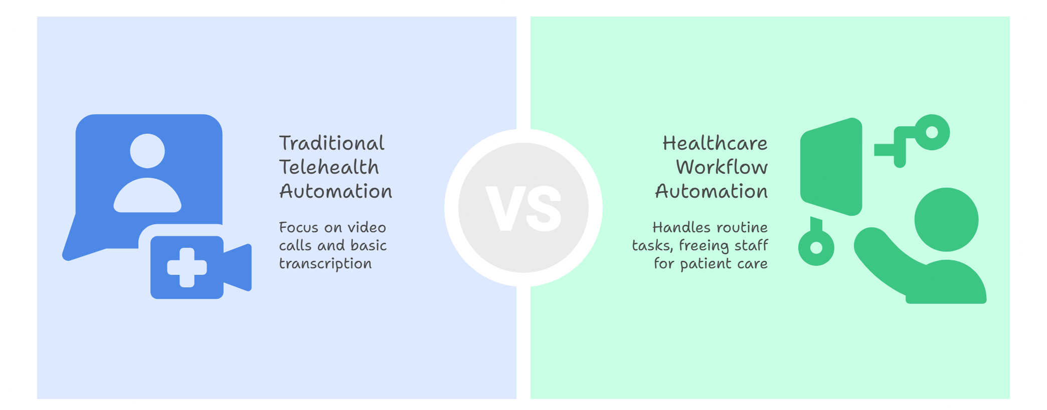 Traditional vs AI Scribe