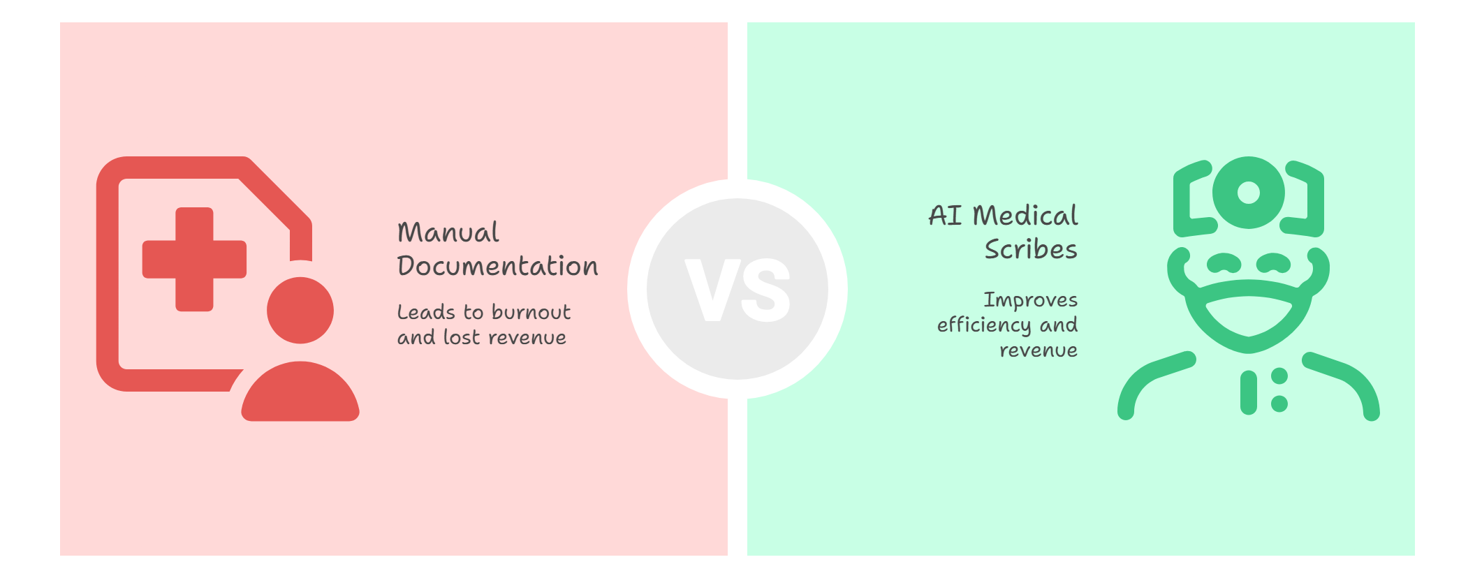 Human vs AI Medical Scribe
