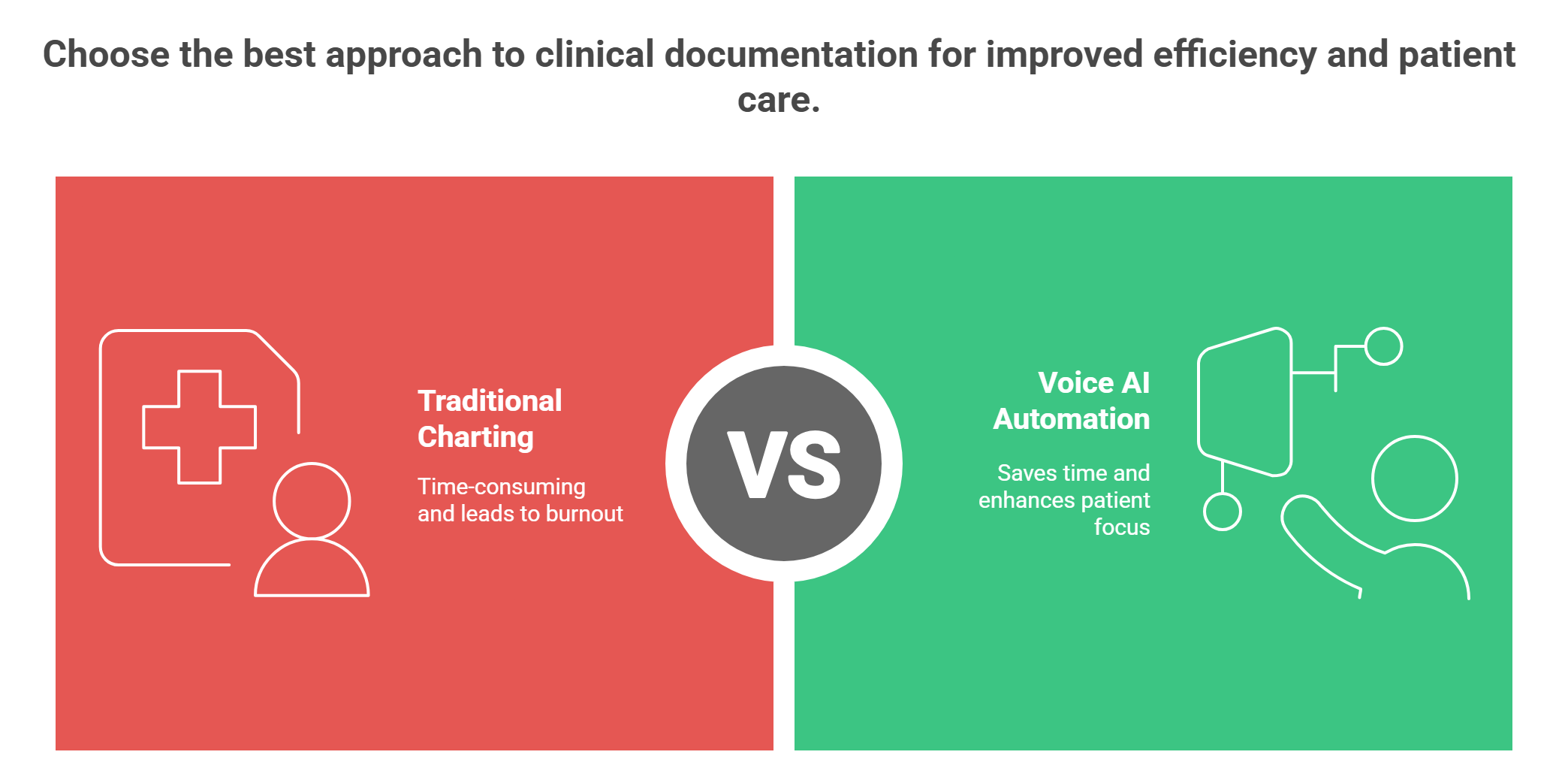 Ambient AI Scribe benefits