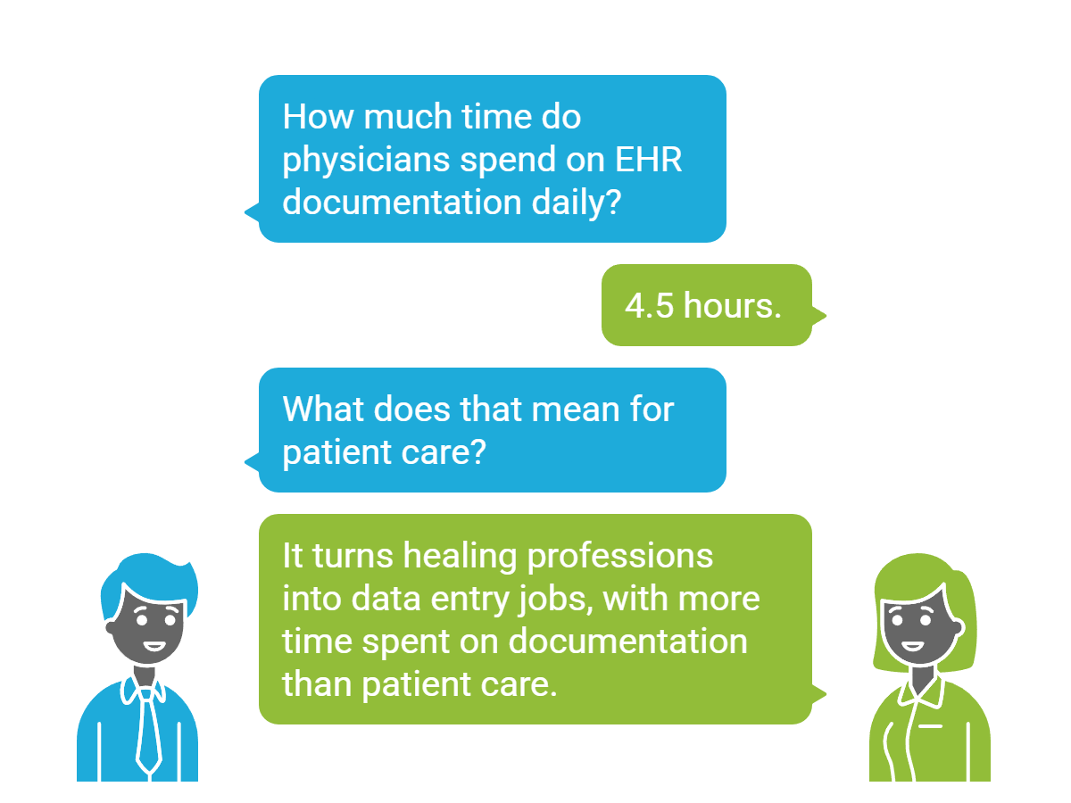 Doctor Documentation Burnout