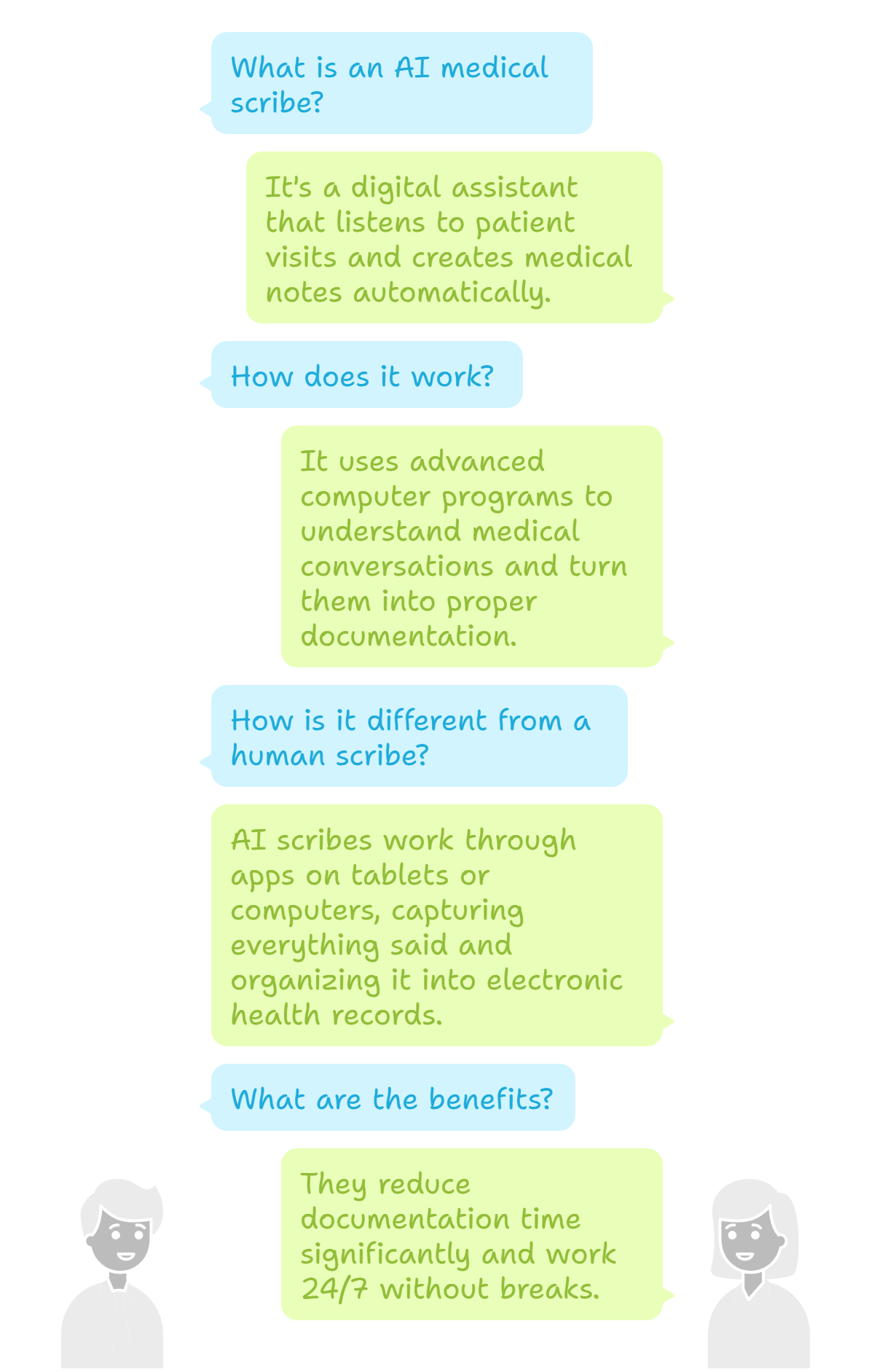 What are AI medical scribe