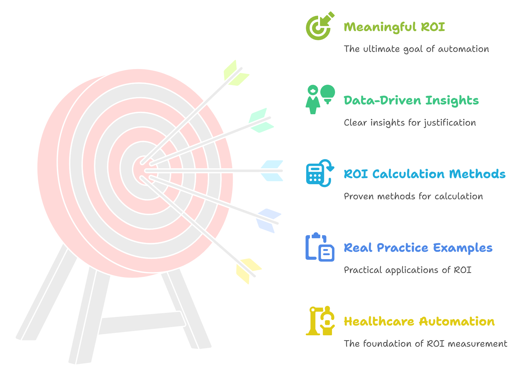 Healthcare Automation ROI Calculation