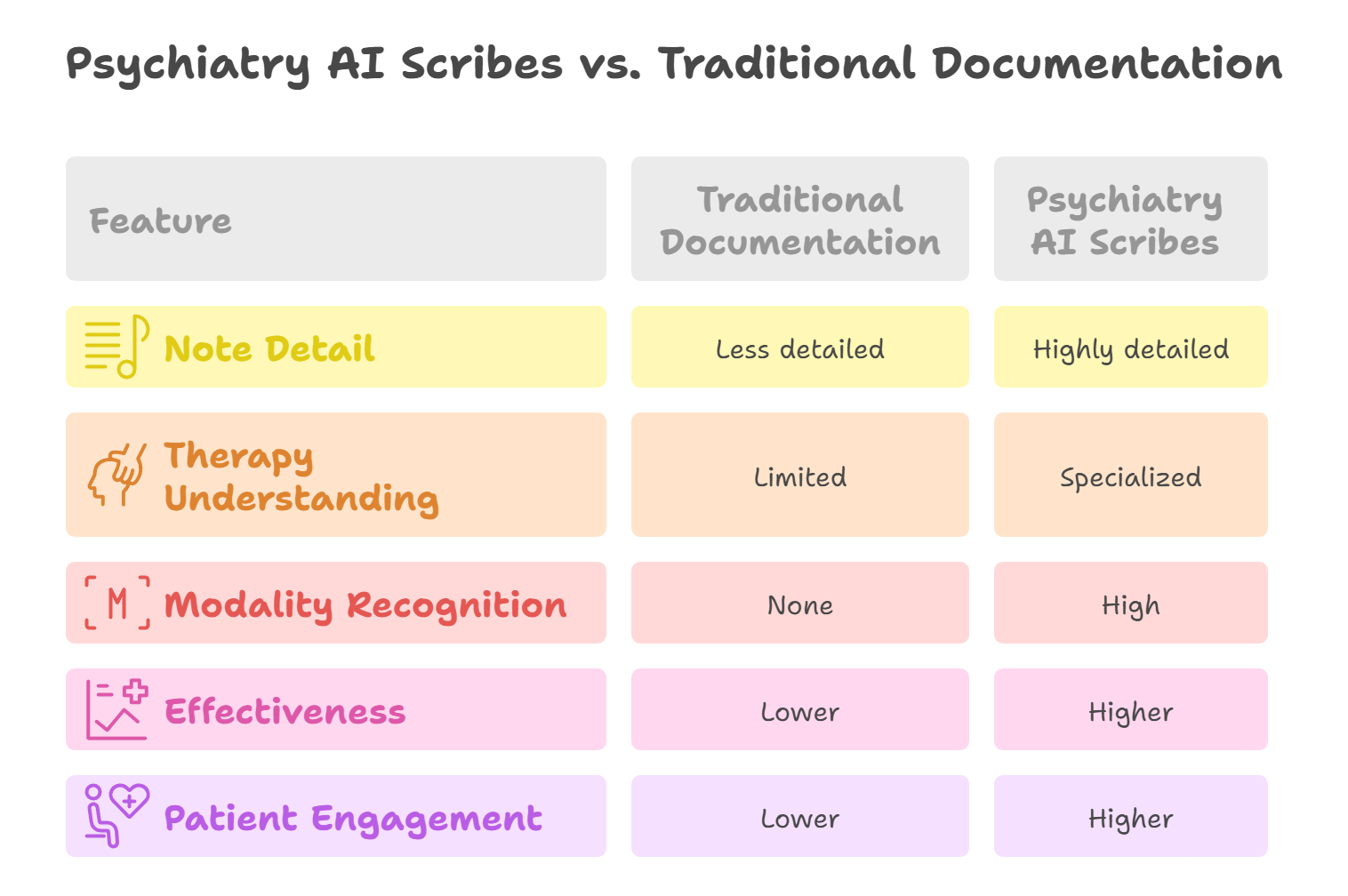 AI Scribe for Psychiatry