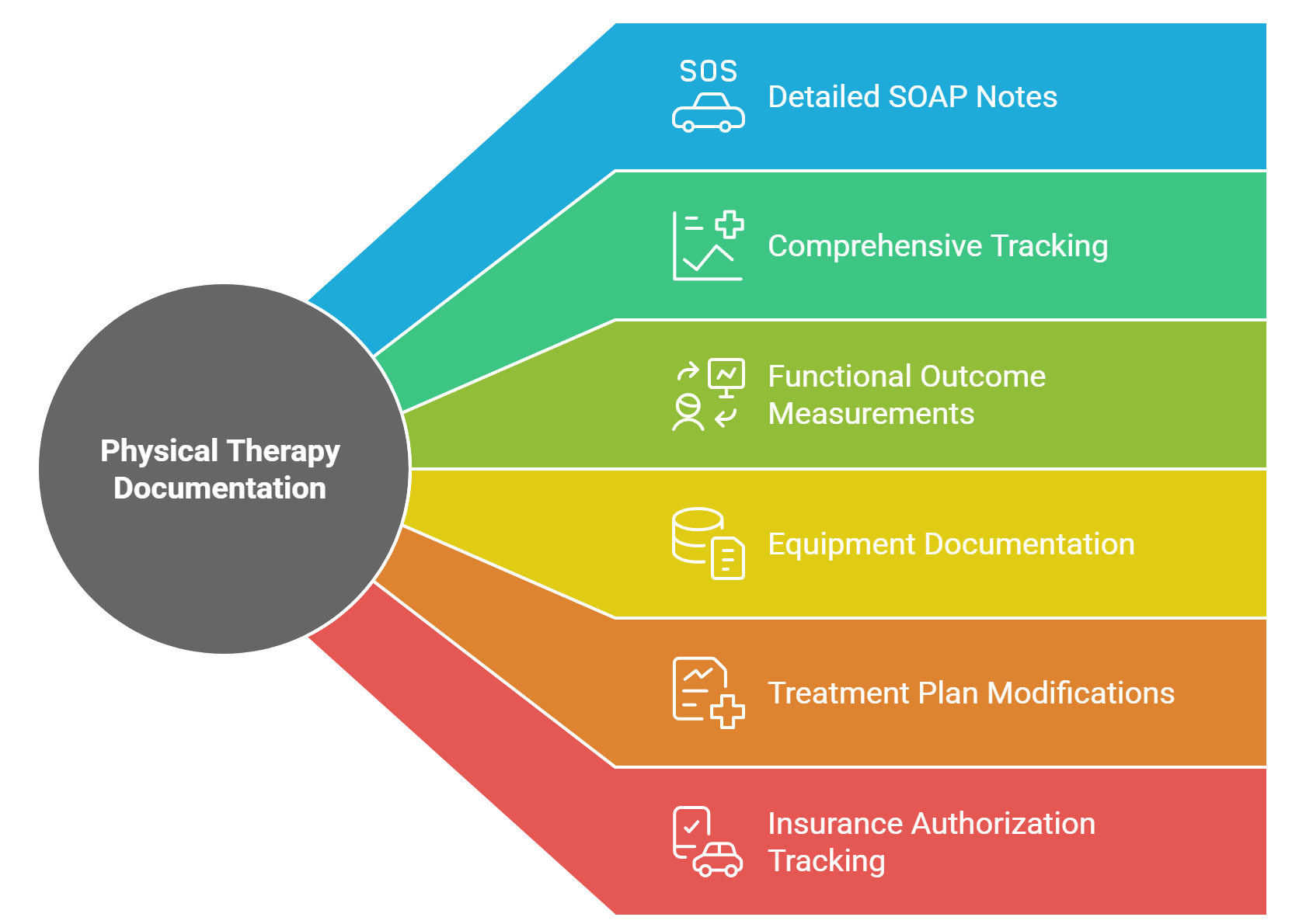 physical therapy documentation steps