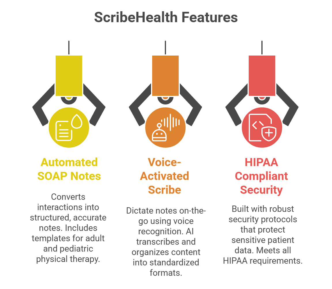 Scribehealth features
