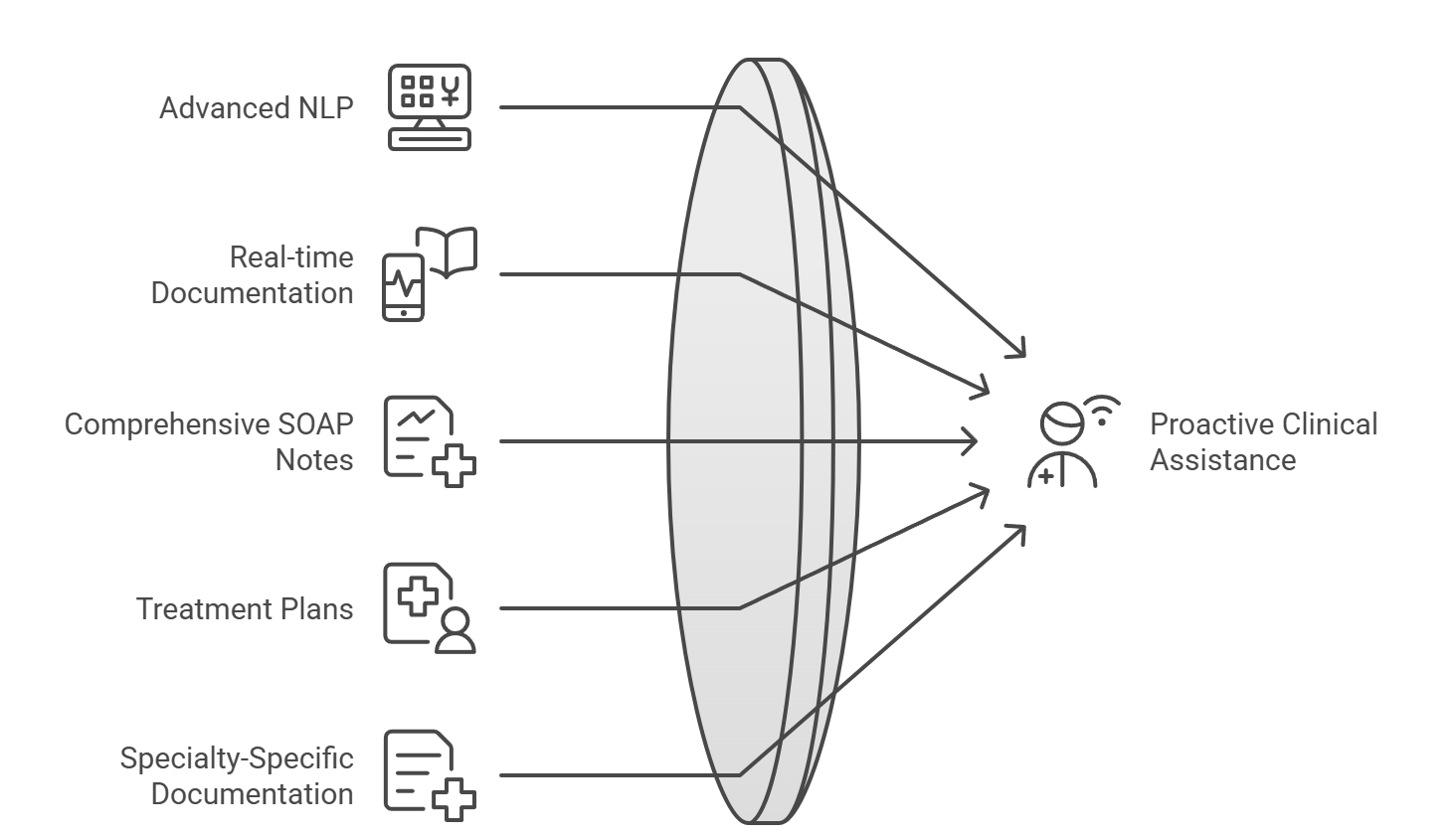 AI Medical dictation features