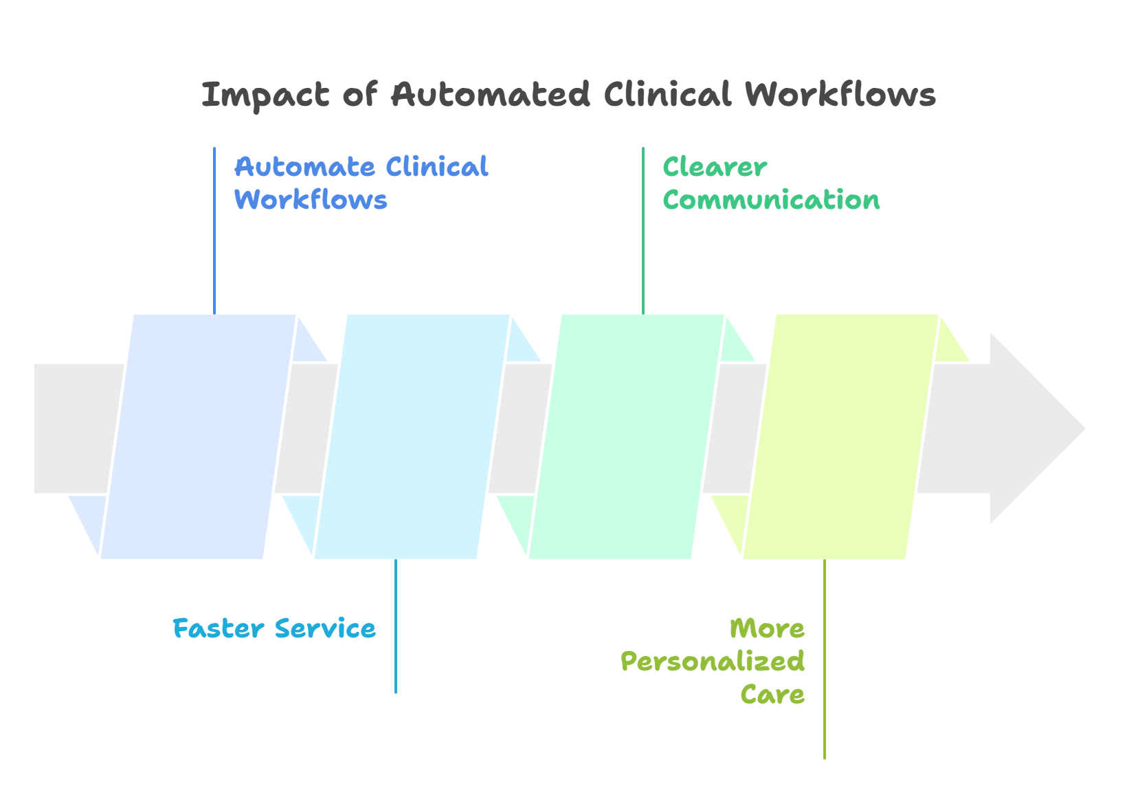 Impact of AI Scribes