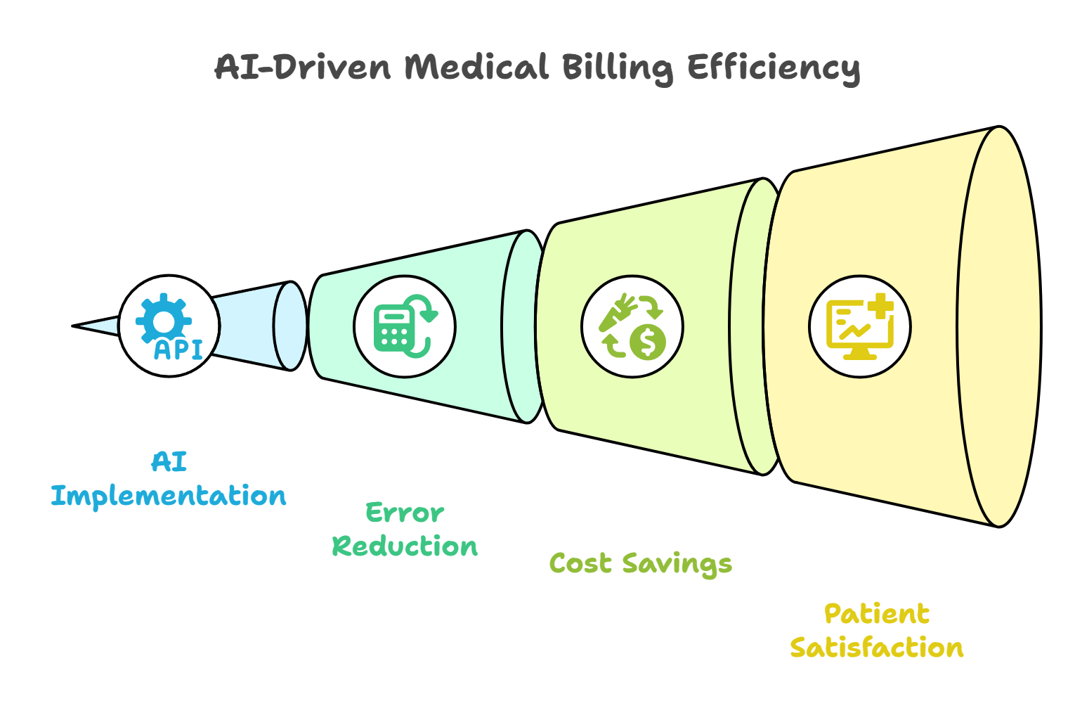 AI Patient Billing Benefits