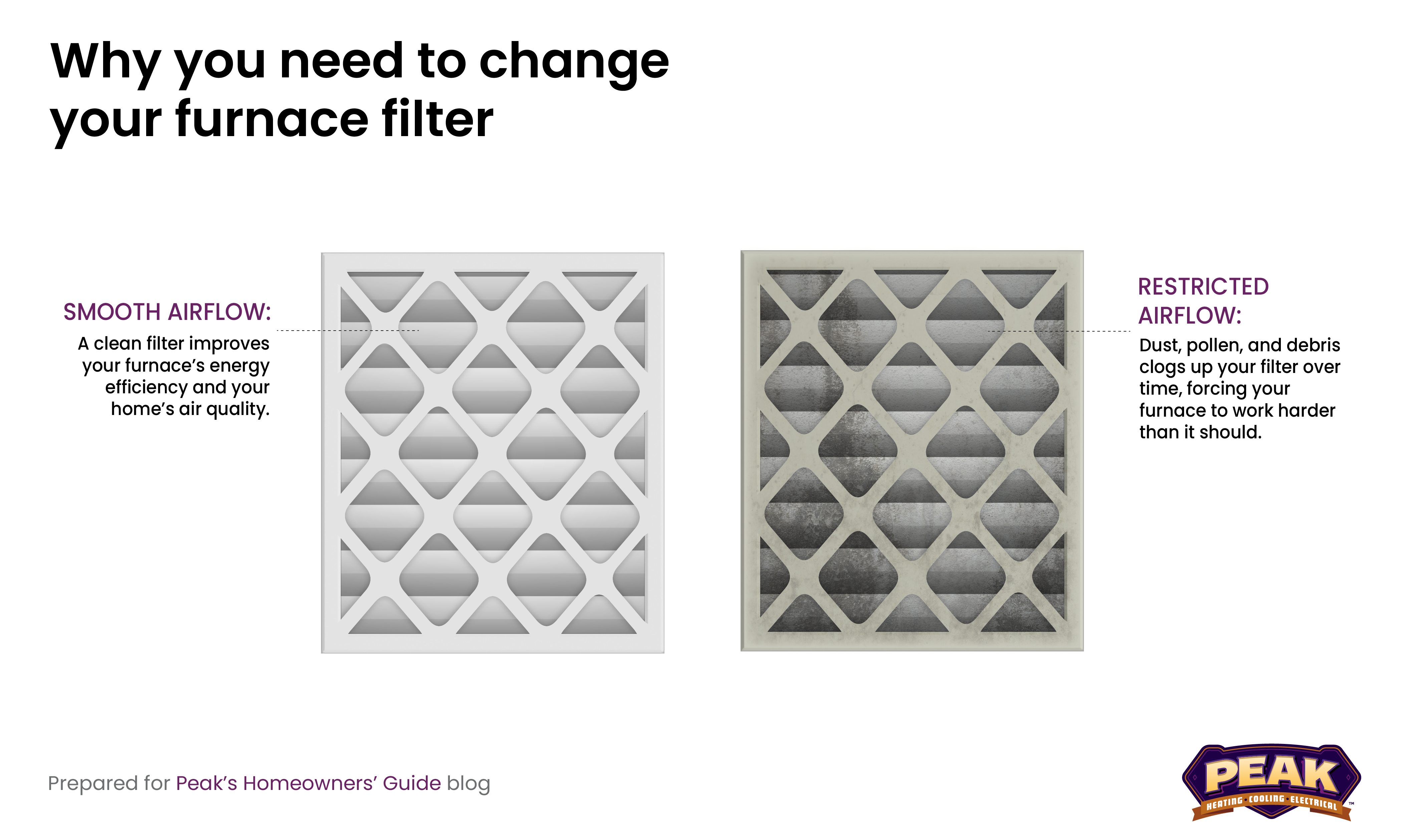 Why You Need to Change Your Furnace Filter