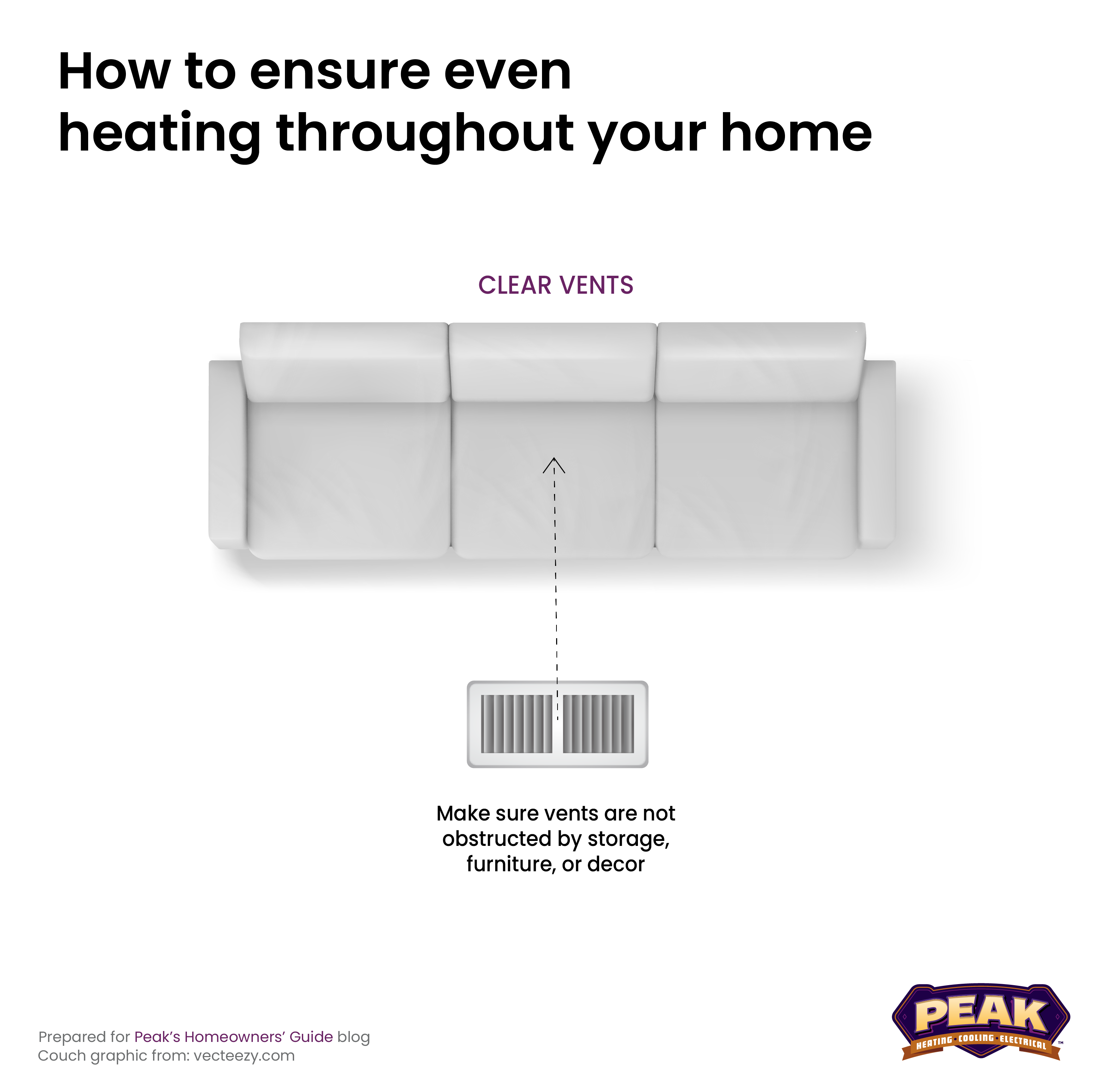 How to ensure even heating throughout your home.