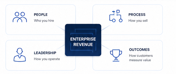 Revenue engine diagram