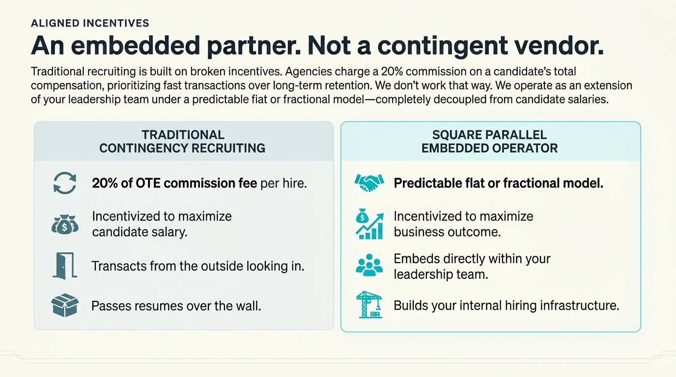 Square Parallel talent leadership comparison