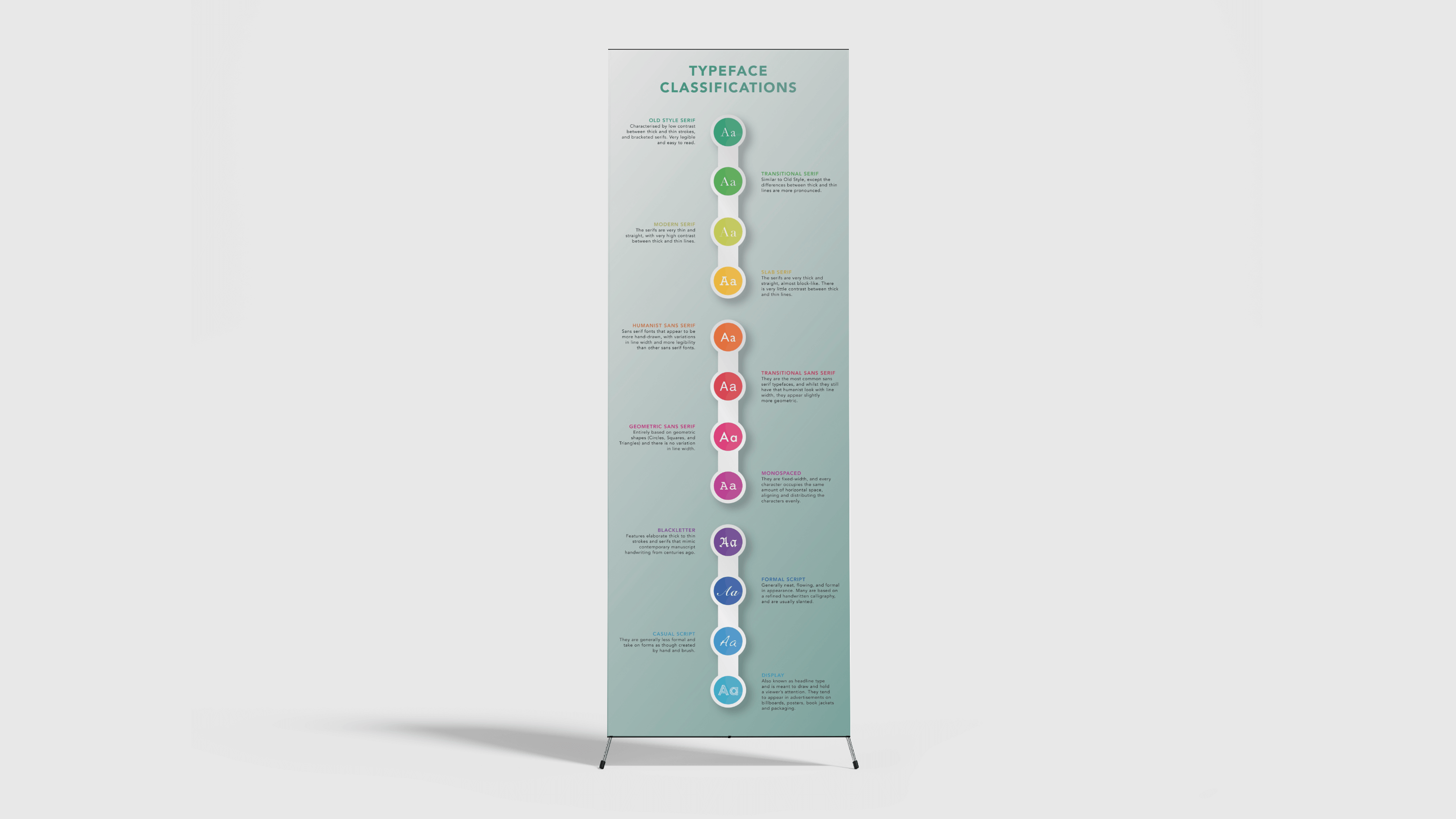 Pull up-banner with the typeface infographic, showing the different categories of typefaces.