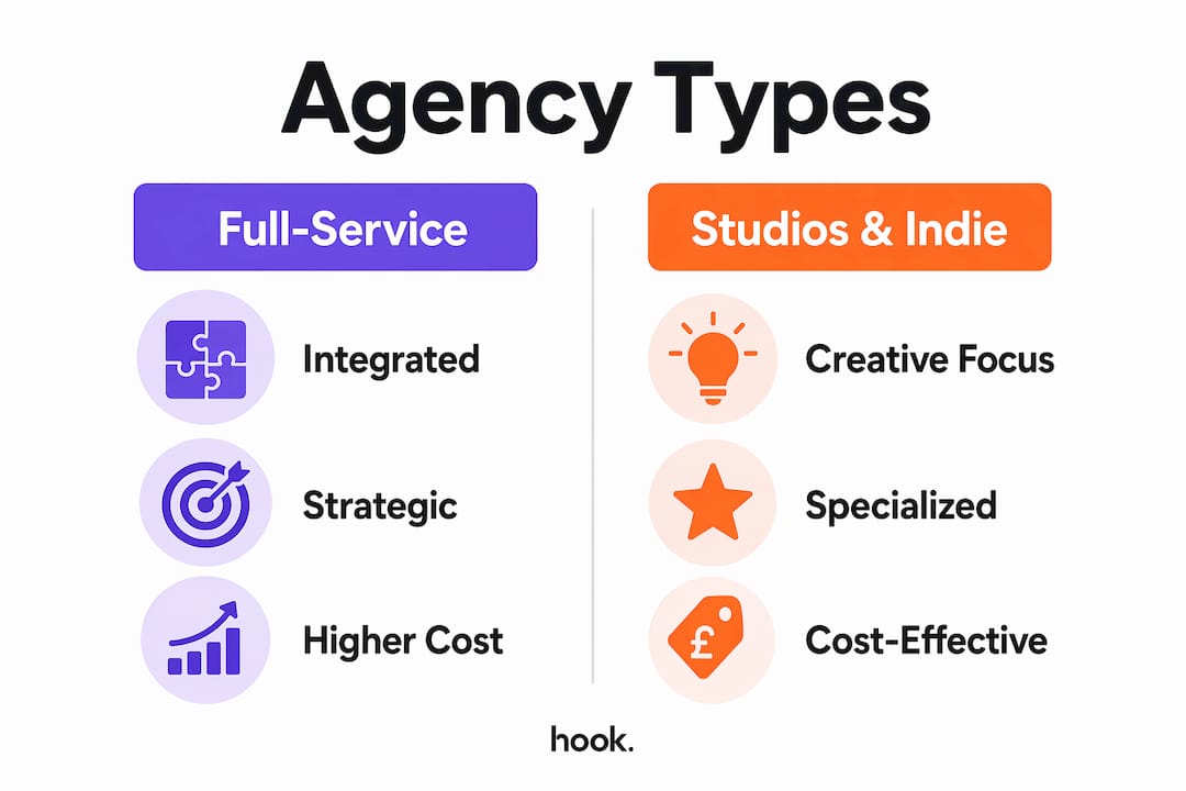 Infographic comparing agency types with key features
