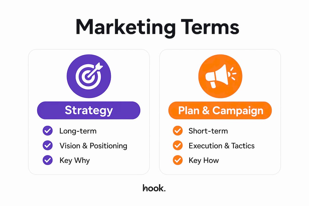Infographic comparing marketing strategy and plan