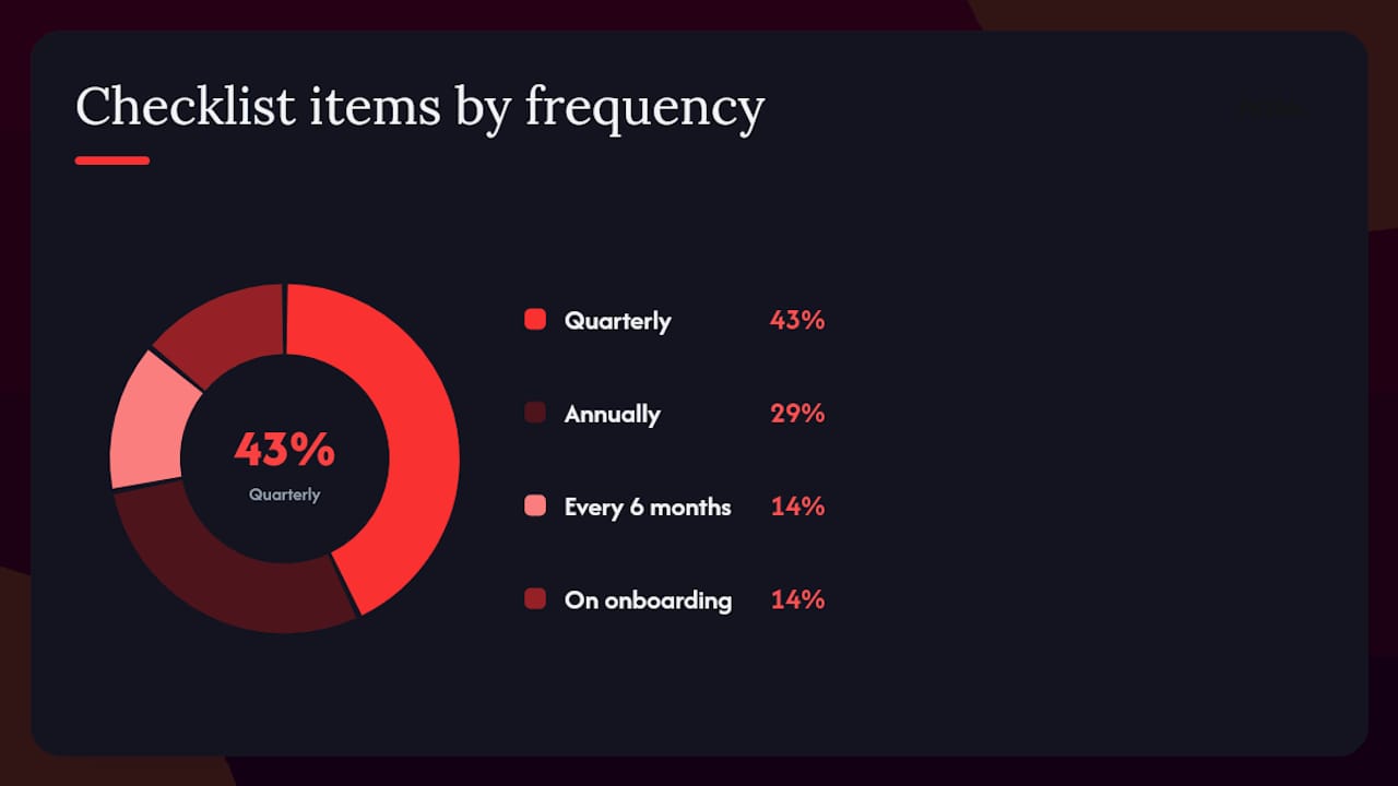 How to maintain brand consistency: governance, tools, and an annual checklist — overview diagram