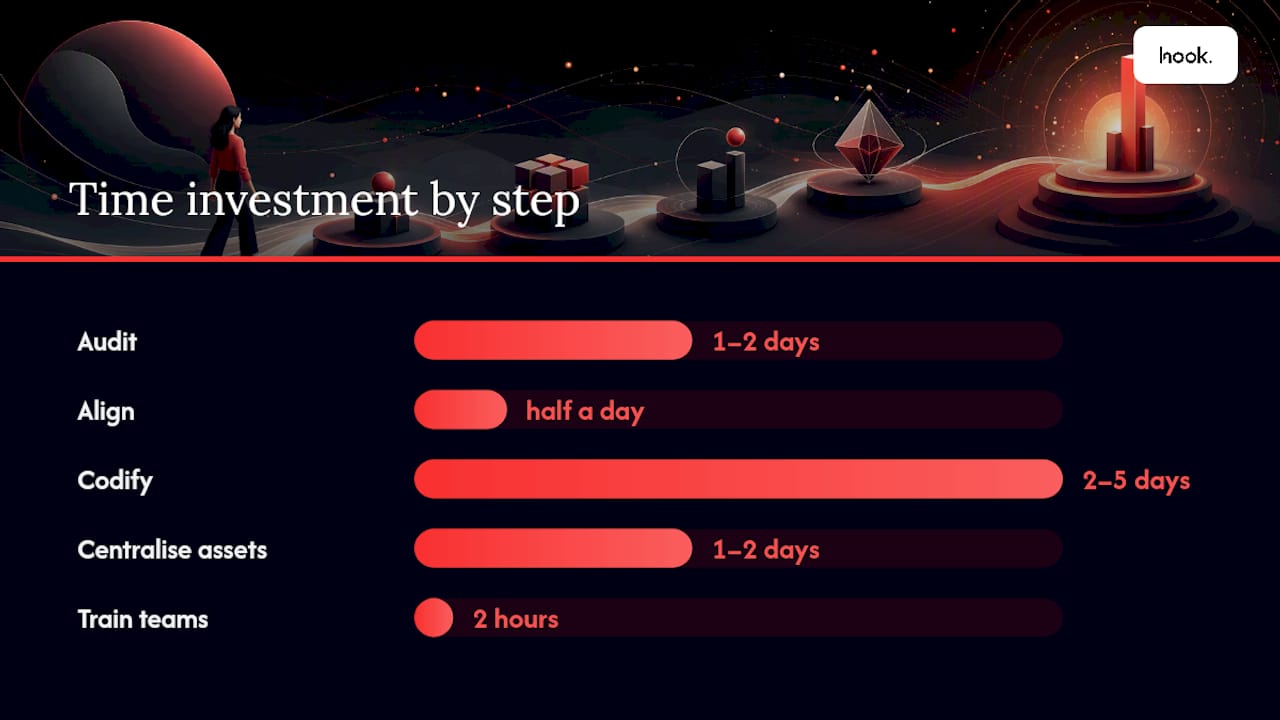 Hook-digital's 6-step approach for UK SMEs — overview diagram