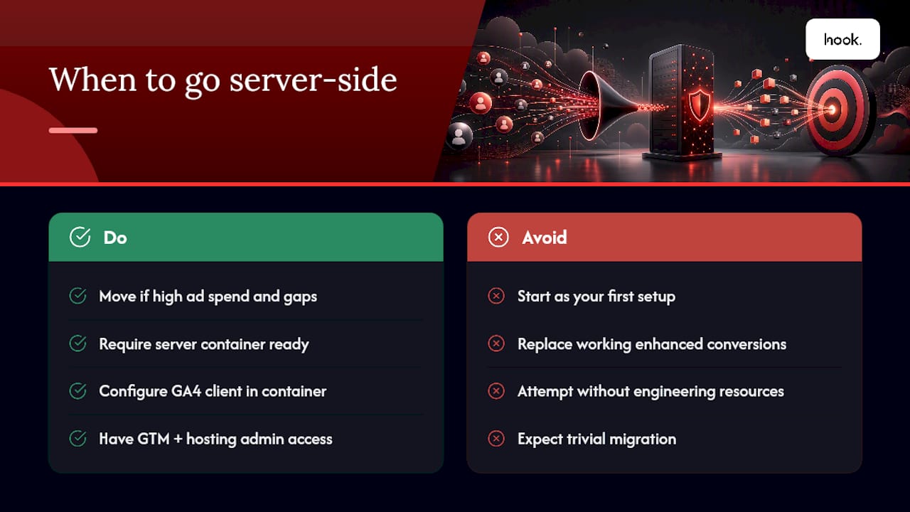 Should you move to server-side tag management? — overview diagram