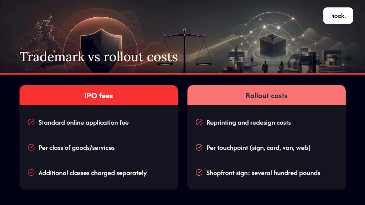 Trademark and logo rollout cost breakdown