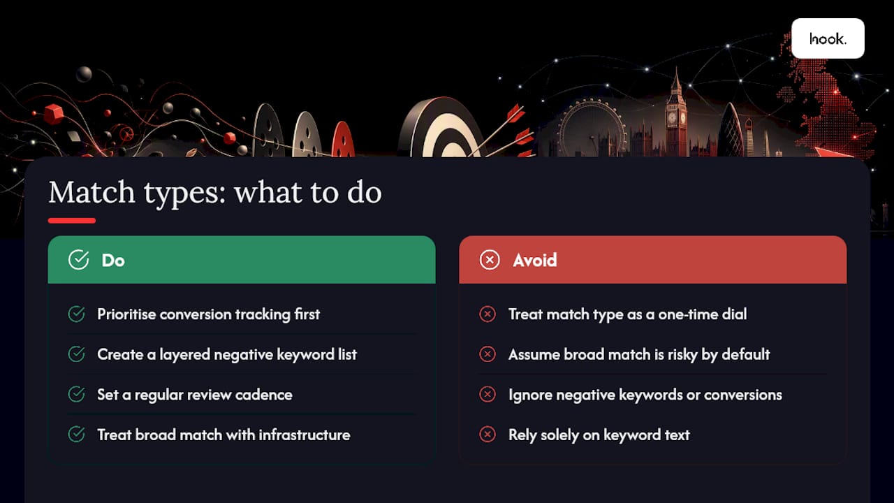 Hook Digital's take: stop treating match type as the whole strategy — overview diagram