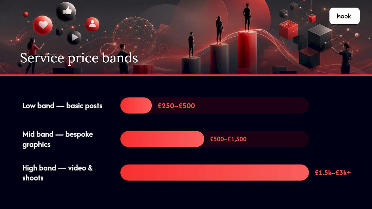 What's actually included at each price point? — overview diagram