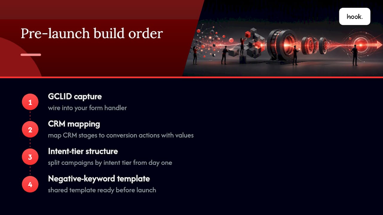 Four-step B2B Ads implementation checklist