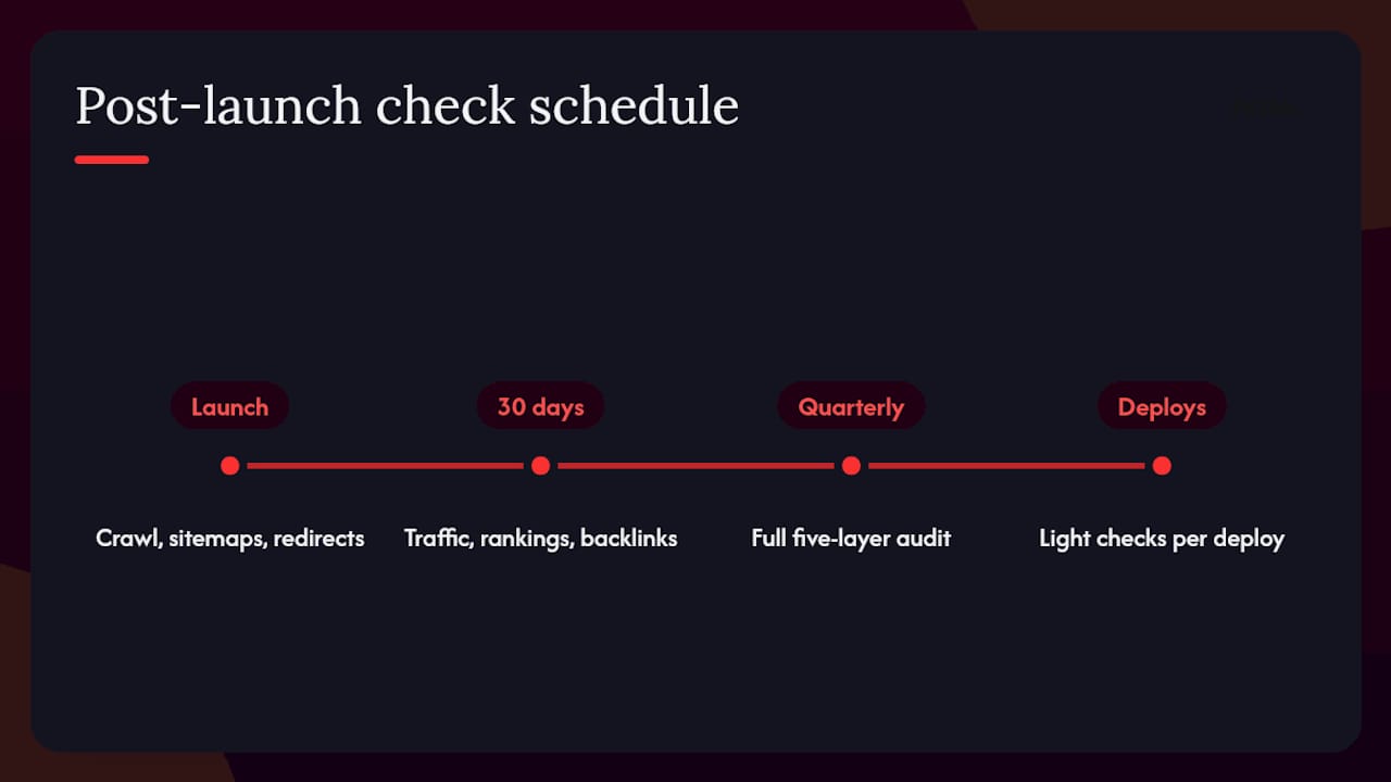 SEO audit recheck schedule timeline