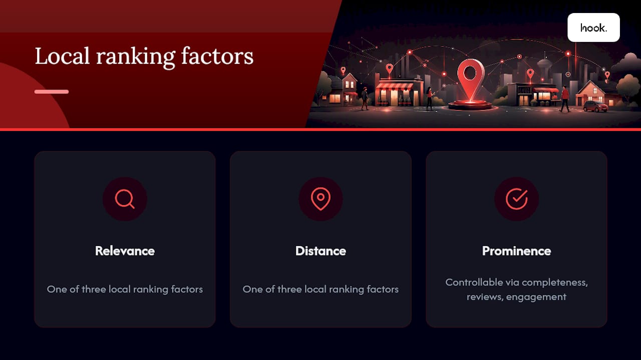 Local ranking factors and optimization levers