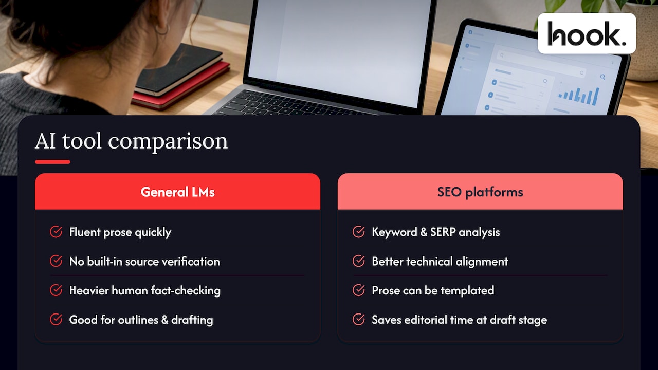 Comparison of AI content tools and their SEO effectiveness — overview diagram