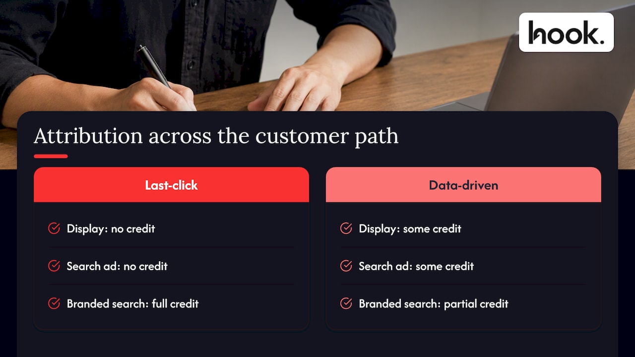 Last-click and data-driven attribution comparison