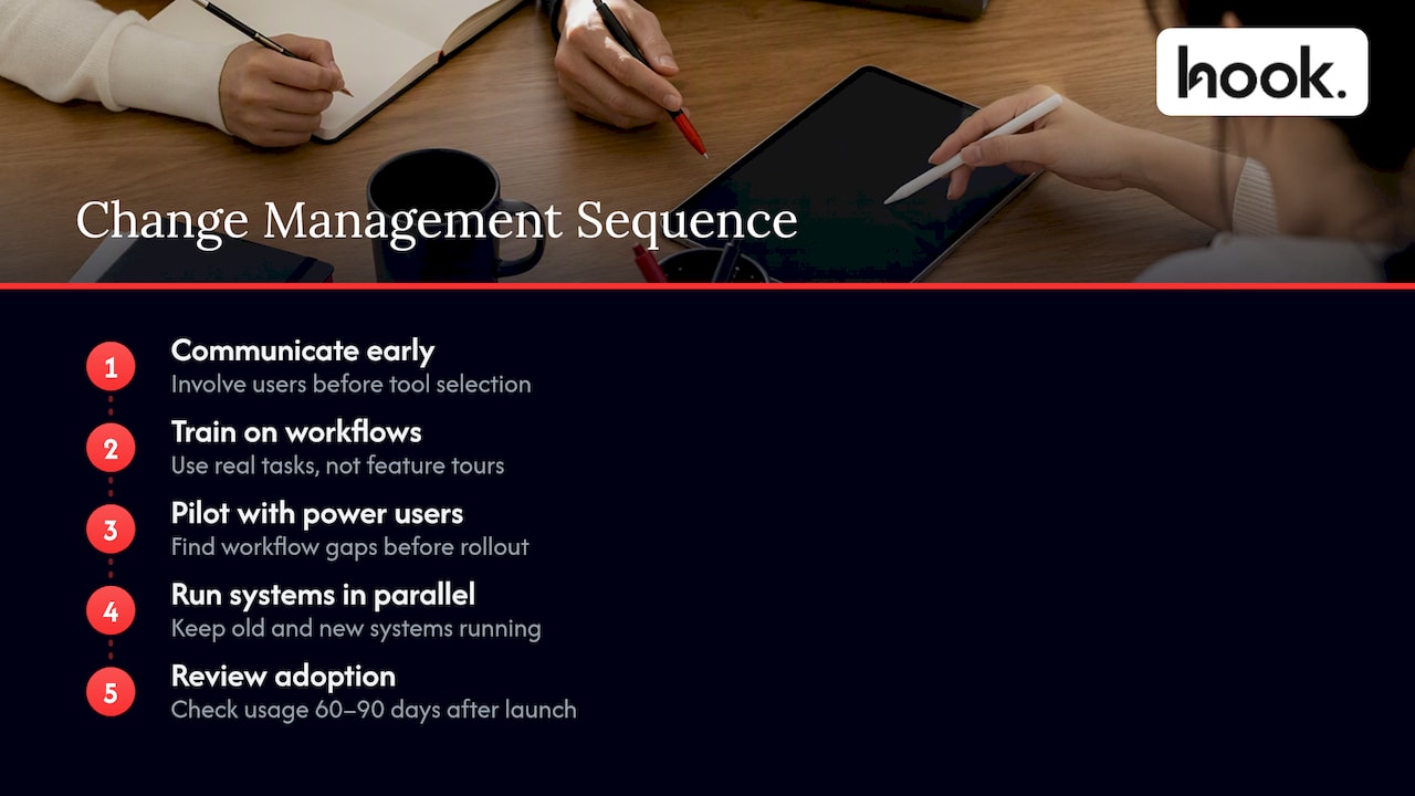 Four stages of a marketing stack rollout