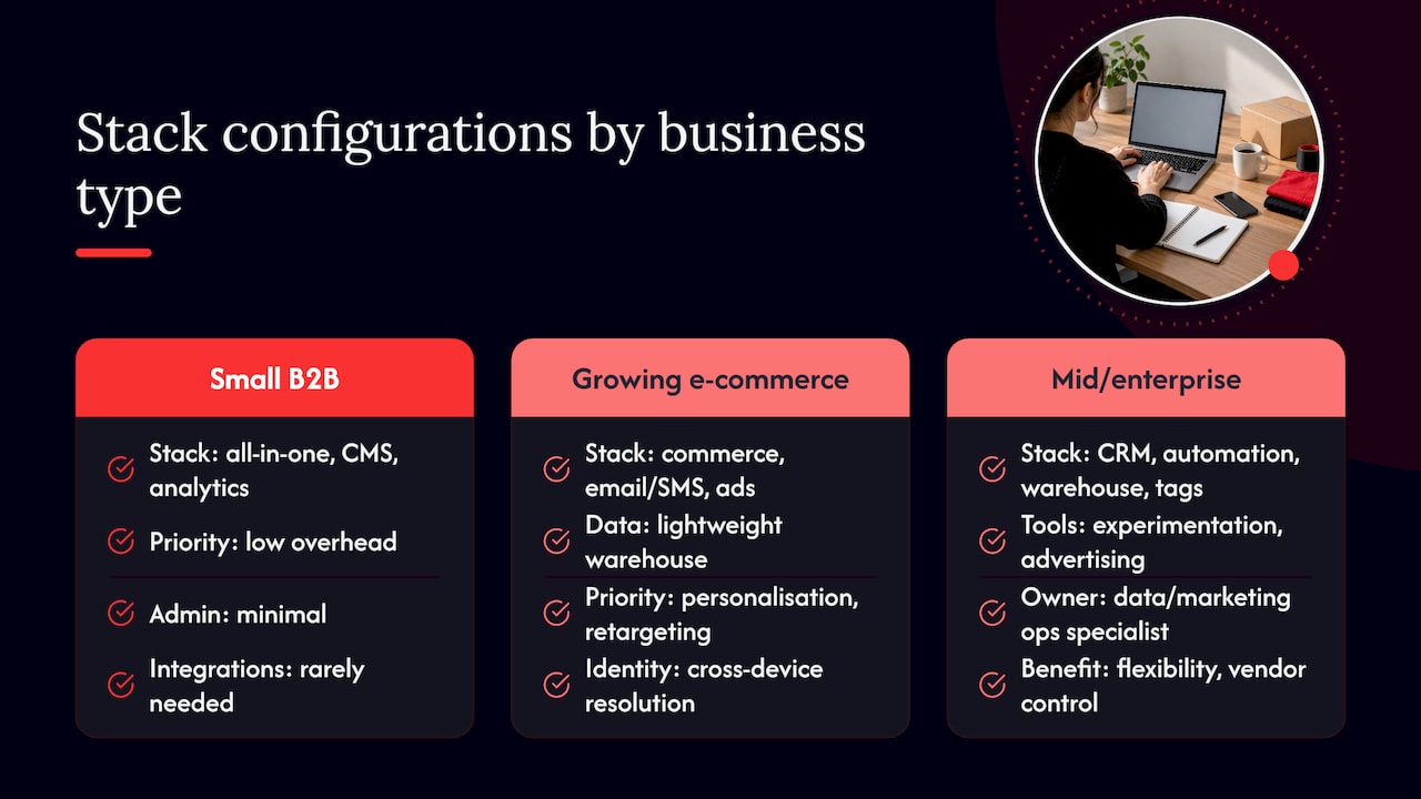 Examples of stack configurations by business type and size — overview diagram