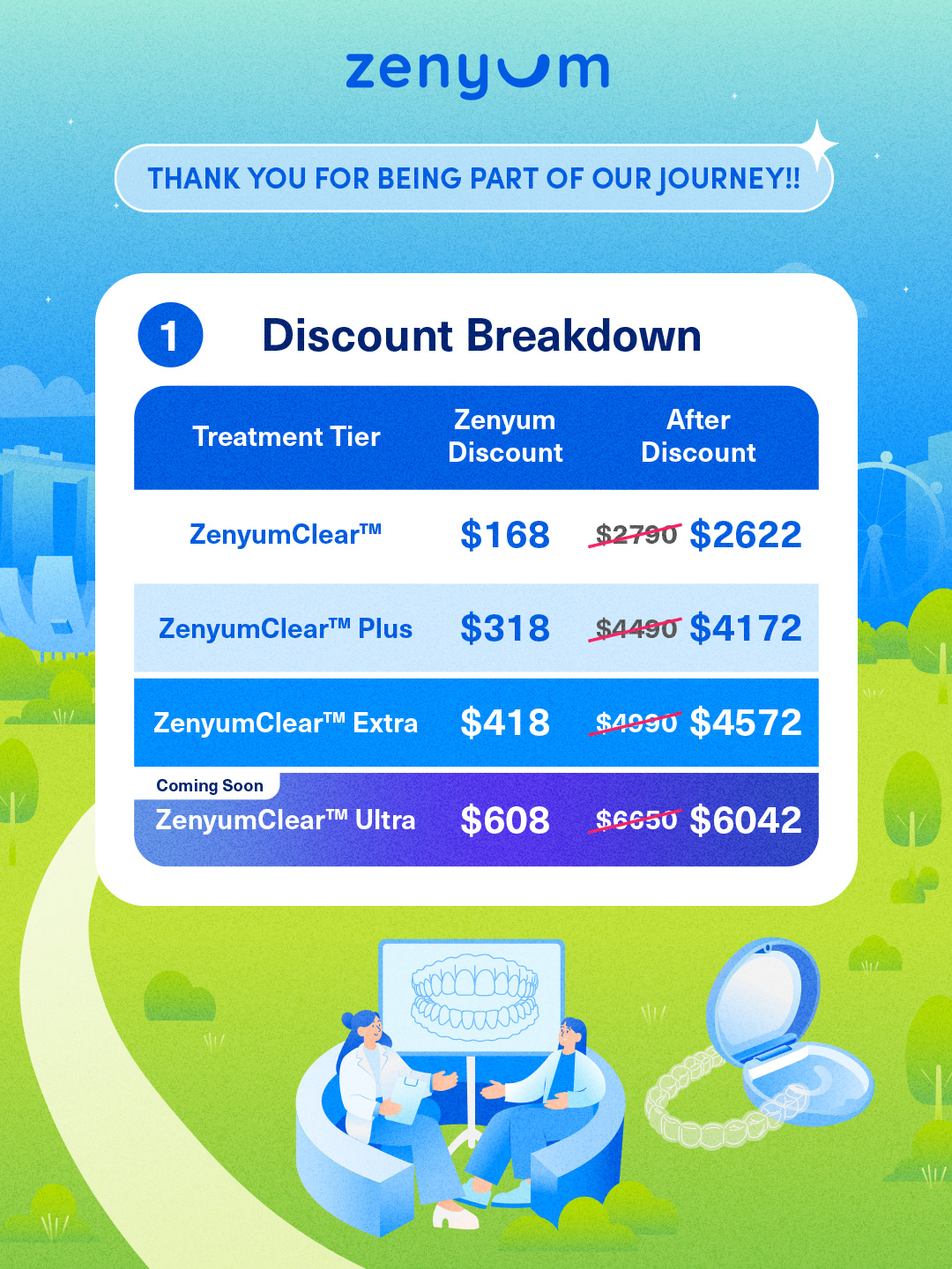 Zenyum 8th anniversary campiagn discount breakdown