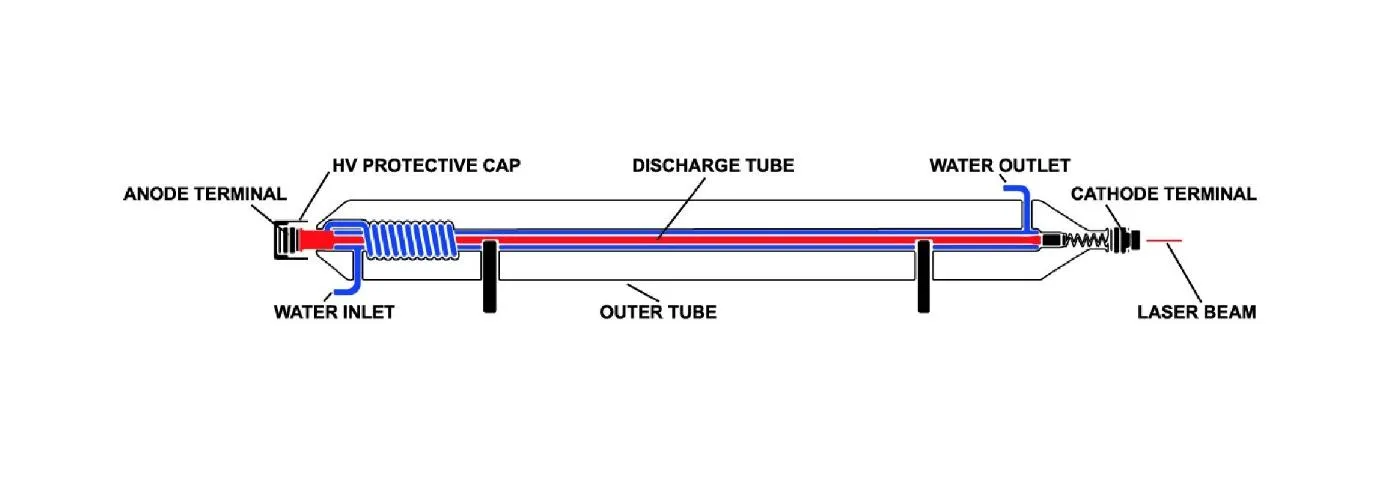 Diagram of a diagram of a carDescription automatically generated