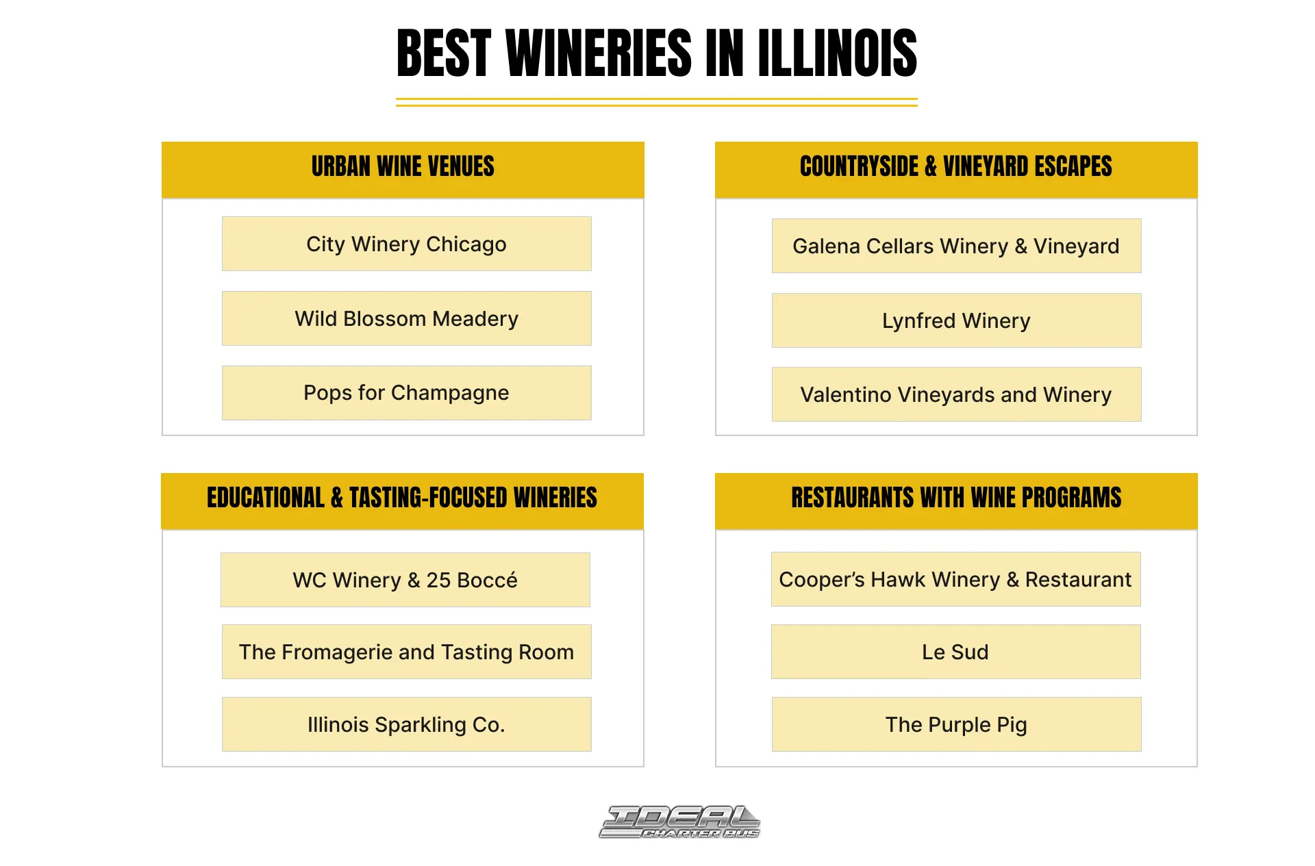 Wineries in Illinois, Including Chicago Wineries