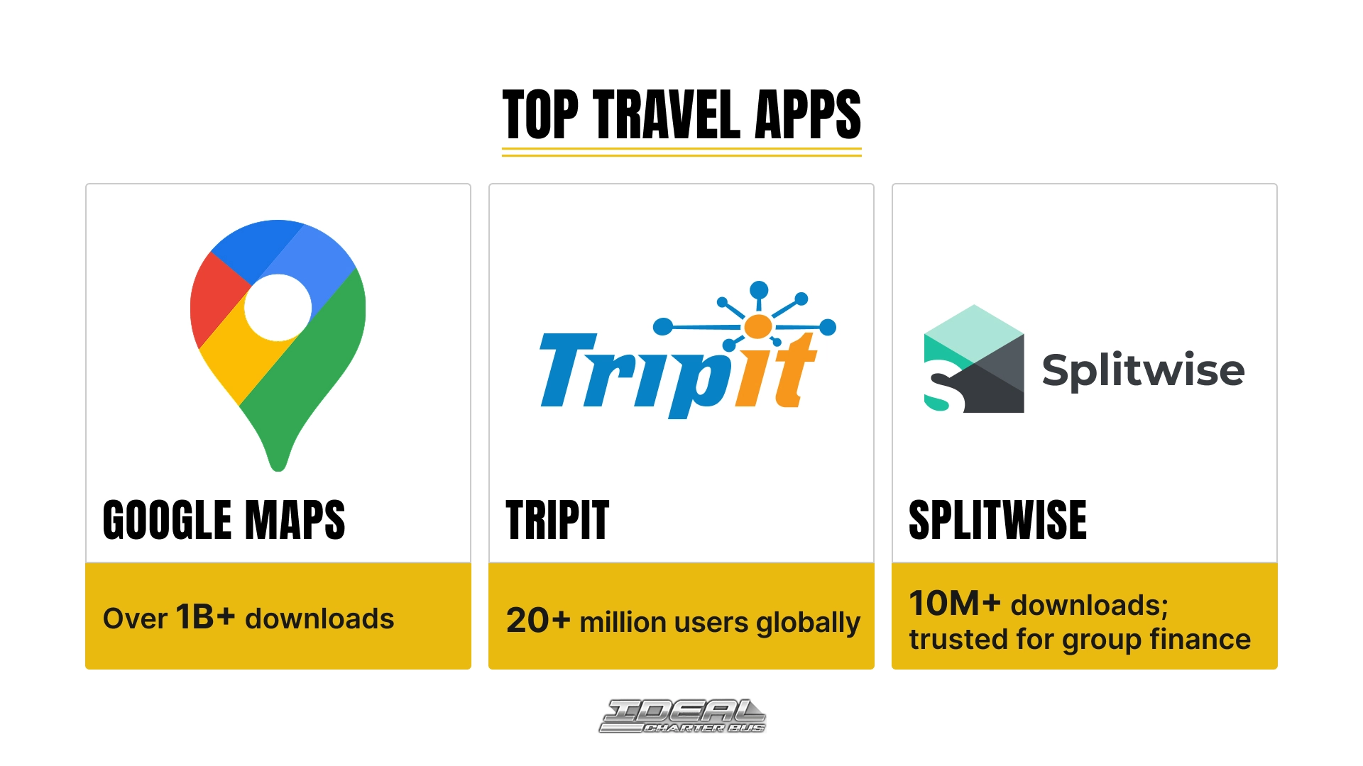 Top travel apps