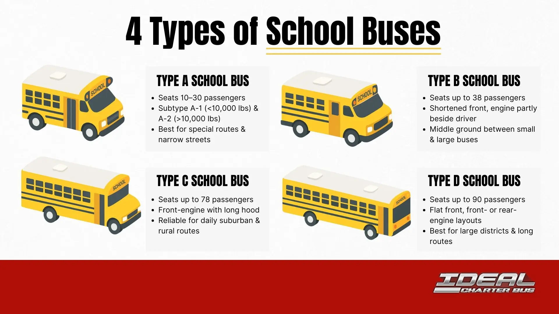 Types of Yellow School Buses